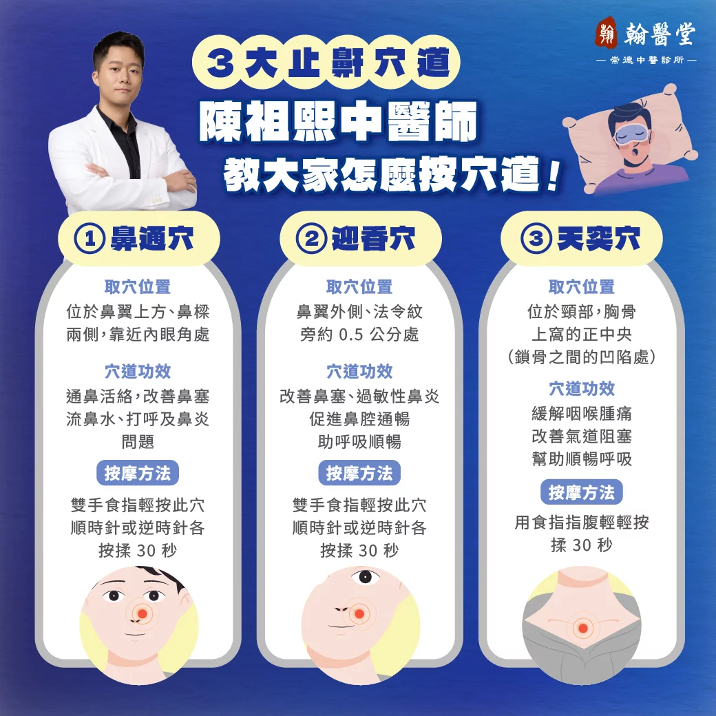 3大止鼾穴道，陳祖熙中醫師教大家怎麼按！