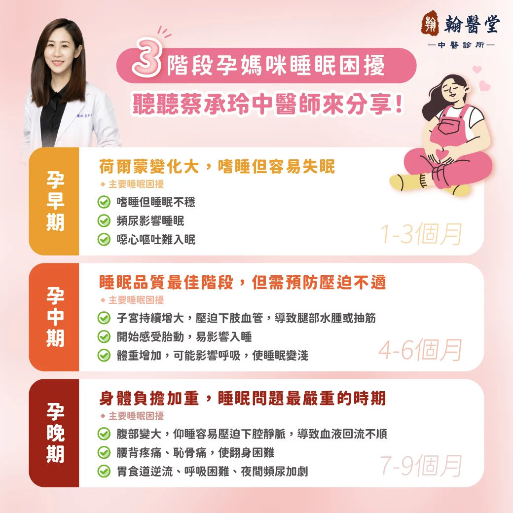 【孕媽咪必讀】三階段孕期睡眠困擾解析｜蔡承玲中醫師專業建議