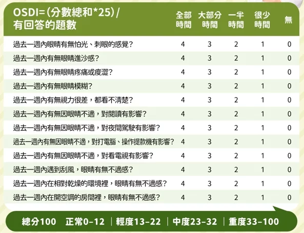 眼睛乾澀、畏光？小心是「乾眼症」！黃鐙儀中醫師教你1分鐘自我檢測！