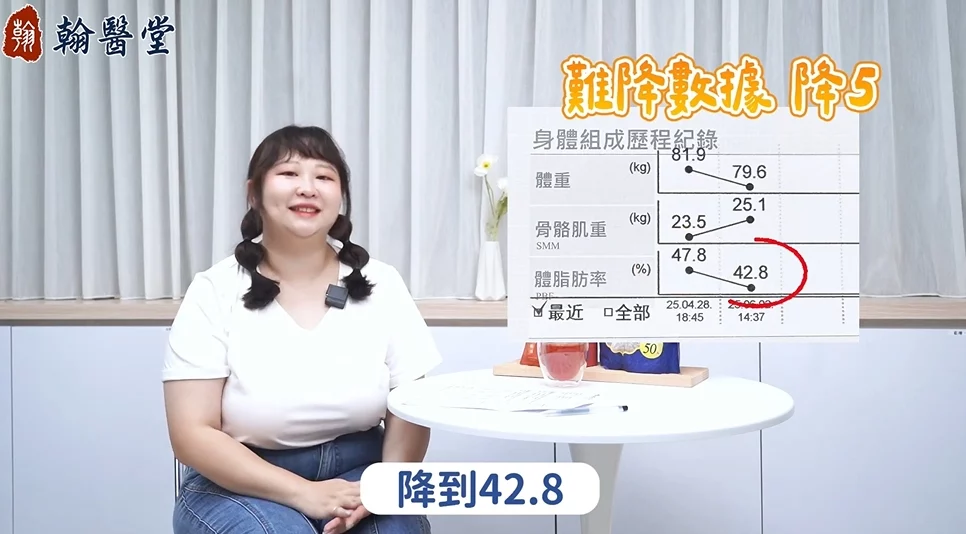 別再跟體重苦戰！翰醫堂蔡尚勳醫師「減重神技」小針刀，2週腰圍-5cm，肌肉量增加！