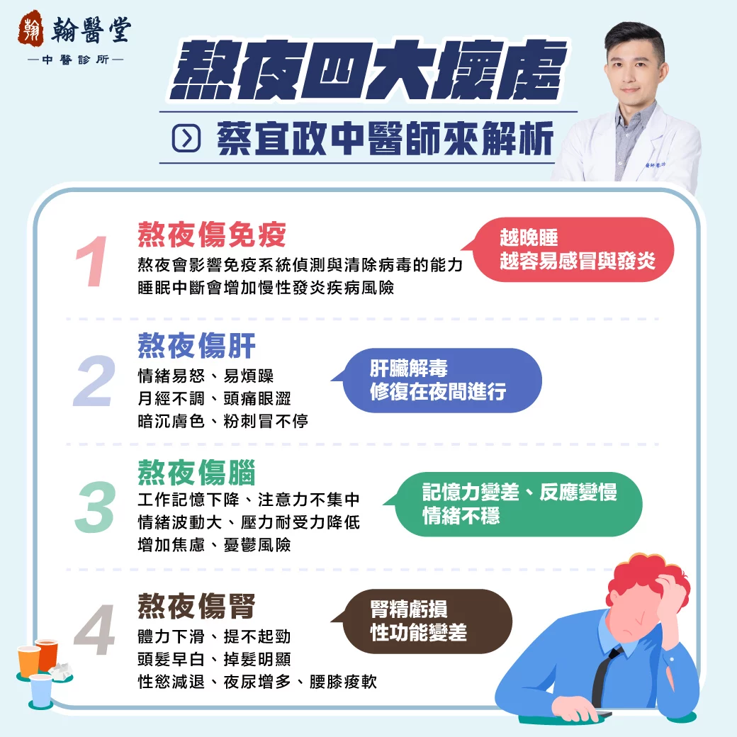 別再報復性熬夜了！蔡宜政中醫師揭「熬夜4大傷害」：掉髮、記憶力變差只是基本盤，小心腎功能都在流失！