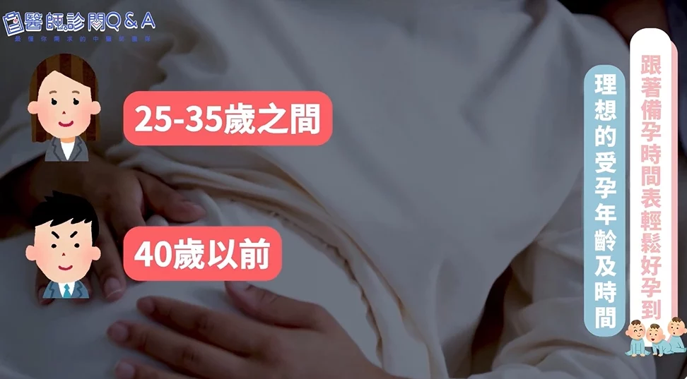 黃金備孕時間表照著這套做！跟著張米淇中醫師，準媽媽輕鬆好孕到！